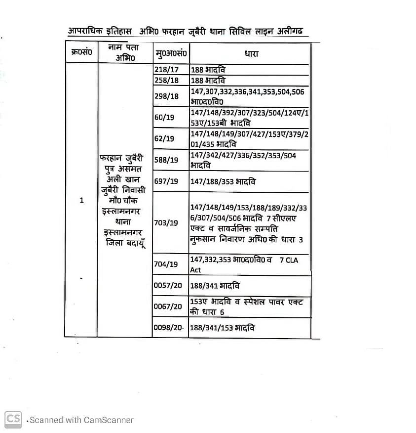 UP Police Arrests Former AMUSU Cabinet Member Farhan Zuberi For Anti-CAA Protests In Aligarh 29 May 2020