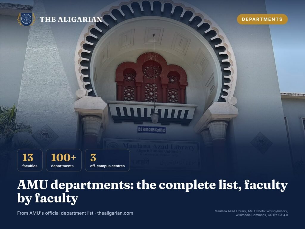 AMU Departments List: All 13 Faculties and Their Departments AMU departments list graphic with Maulana Azad Library, Aligarh Muslim University