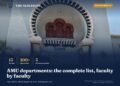 AMU departments list graphic with Maulana Azad Library, Aligarh Muslim University