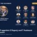 AMU Appoints Two Deputy Proctors and Seven Assistant Proctors AMU appoints 2 Deputy and 7 Assistant Proctors