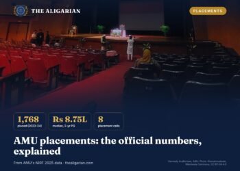 AMU Placements: Placement Record, Median Salary and Placement Cells AMU placements guide graphic with Kennedy Auditorium, Aligarh Muslim University