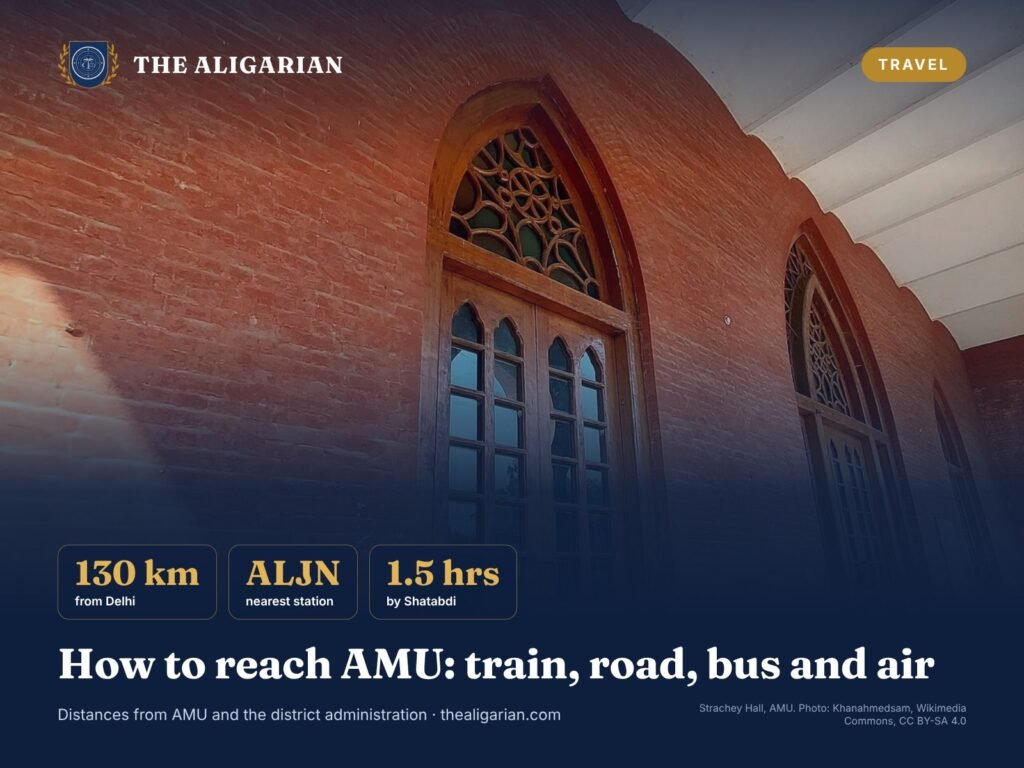 How to reach AMU graphic with Strachey Hall, Aligarh Muslim University