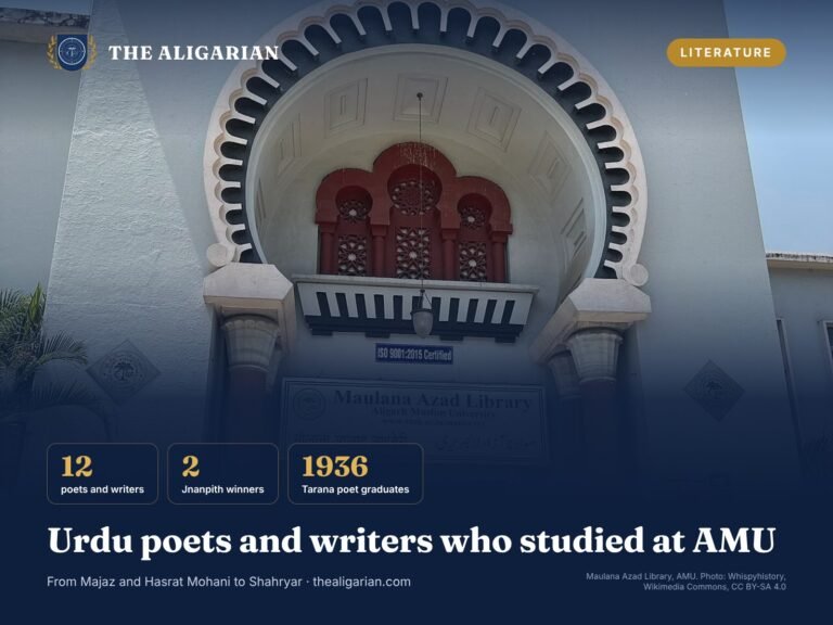 Urdu poets and writers who studied at AMU, Maulana Azad Library, The Aligarian